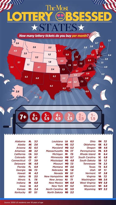 Playing Lottery in Different states .